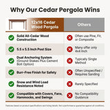 12X16 FT All Cedar Wood Wooden Pergola, Pergola Kit with Stakes, Quality Wood Supported Structure, Snow and Wind Supported, Outdoor Garden Shelter with Cedar Framed for Backyard, Deck, Lawn — Comparison