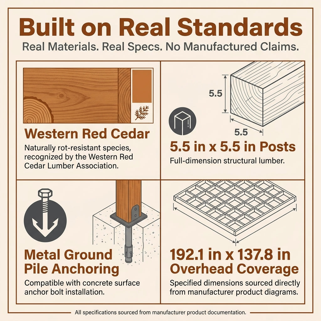 12X16 FT All Cedar Wood Wooden Pergola, Pergola Kit with Stakes, Quality Wood Supported Structure, Snow and Wind Supported, Outdoor Garden Shelter with Cedar Framed for Backyard, Deck, Lawn — Results & Stats