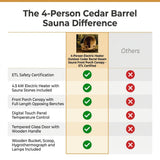 4-Person Electric Heater Outdoor Cedar Barrel Steam Sauna Front Porch Canopy - ETL Certified — Comparison