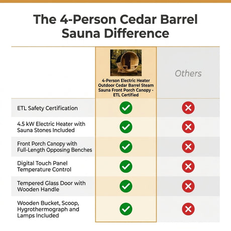 4-Person Electric Heater Outdoor Cedar Barrel Steam Sauna Front Porch Canopy - ETL Certified — Comparison