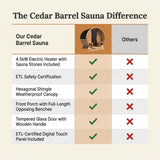 Outdoor Cedar Barrel Sauna Built for Year-Round Use, 4-Person Capacity, 4.5kW Electric Heater, ETL Certified — Comparison