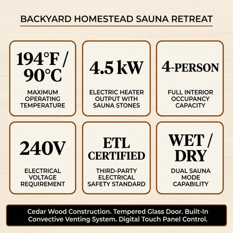 Outdoor Cedar Barrel Sauna Built for Year-Round Use, 4-Person Capacity, 4.5kW Electric Heater, ETL Certified — Results & Stats