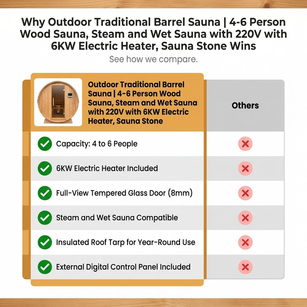 Outdoor Traditional Barrel Sauna | 4-6 Person Wood Sauna, Steam and Wet Sauna with 220V with 6KW Electric Heater, Sauna Stone — Comparison