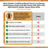 Outdoor Traditional Barrel Sauna | 4-6 Person Wood Sauna, Steam and Wet Sauna with 220V with 6KW Electric Heater, Sauna Stone — Comparison